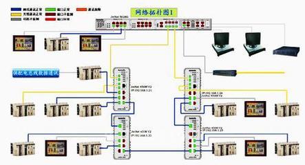 科洛理思推出ModBus TCP/IP高階軟件功能，賦能工業通訊新高度