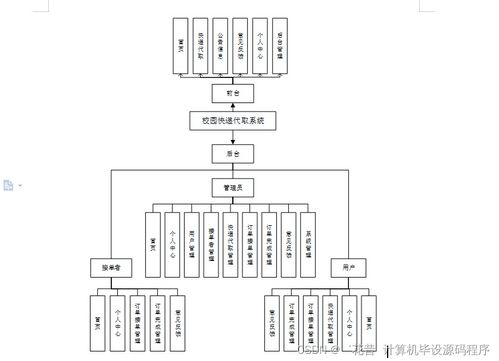 基于Java的校園快遞代取系統(tǒng) 設(shè)計(jì)、實(shí)現(xiàn)與部署集成方案