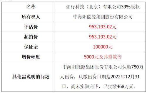中海陽3家控股公司股權拍賣流拍，技術轉讓或成破局關鍵